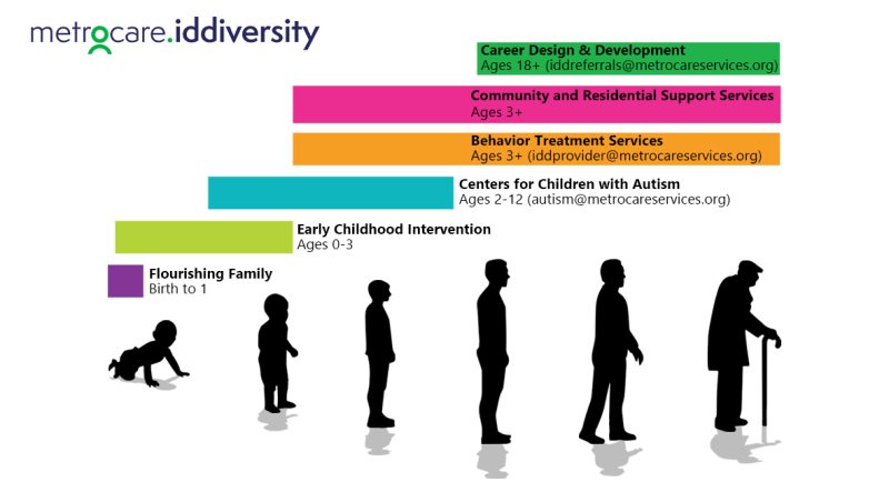 IDDiversity Slide